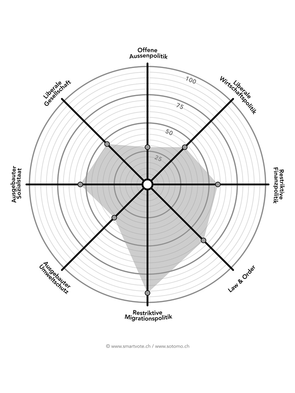 dominik_rohrer_smartvote